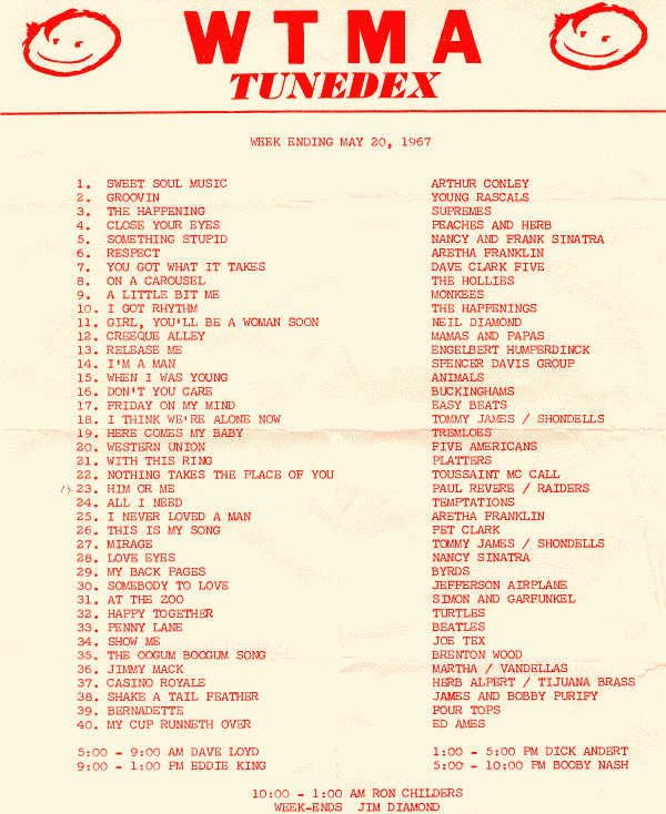 WTMA 1967 Tundex Survey